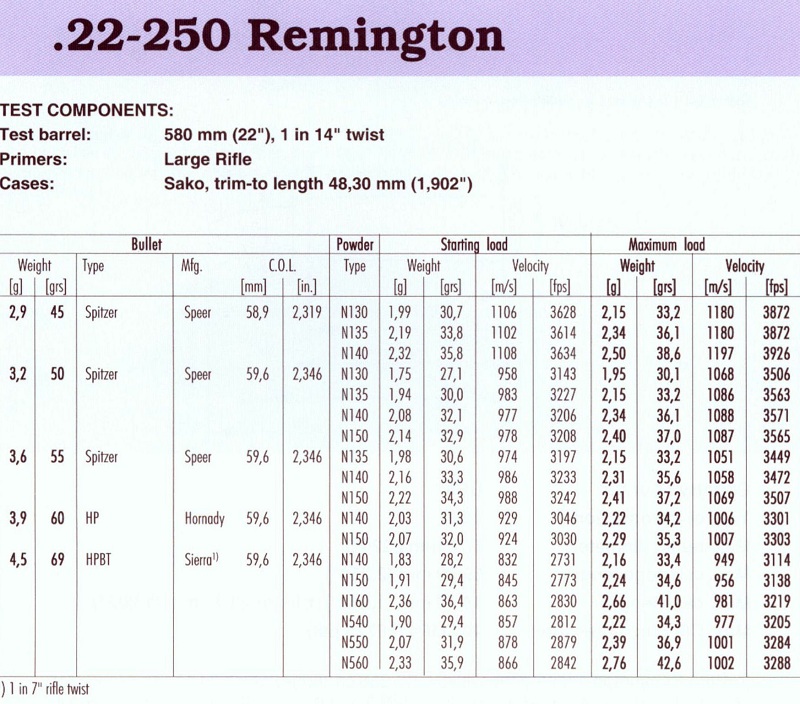 22-250 remington(1)
